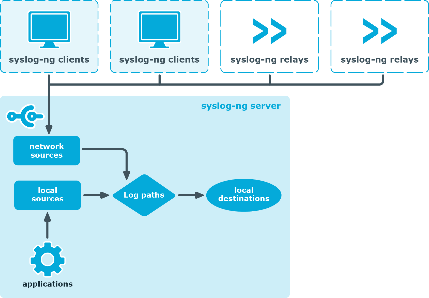 Threat Detection & Monitoring