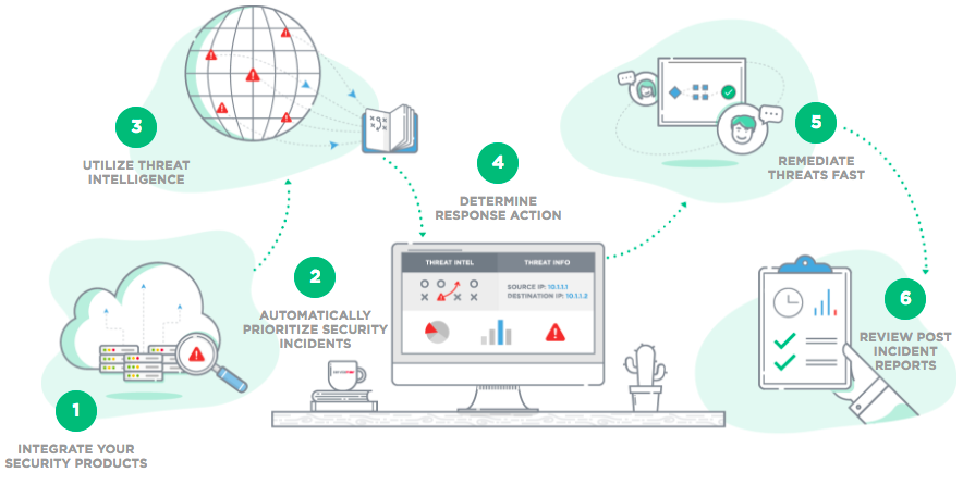 Threat Detection & Monitoring