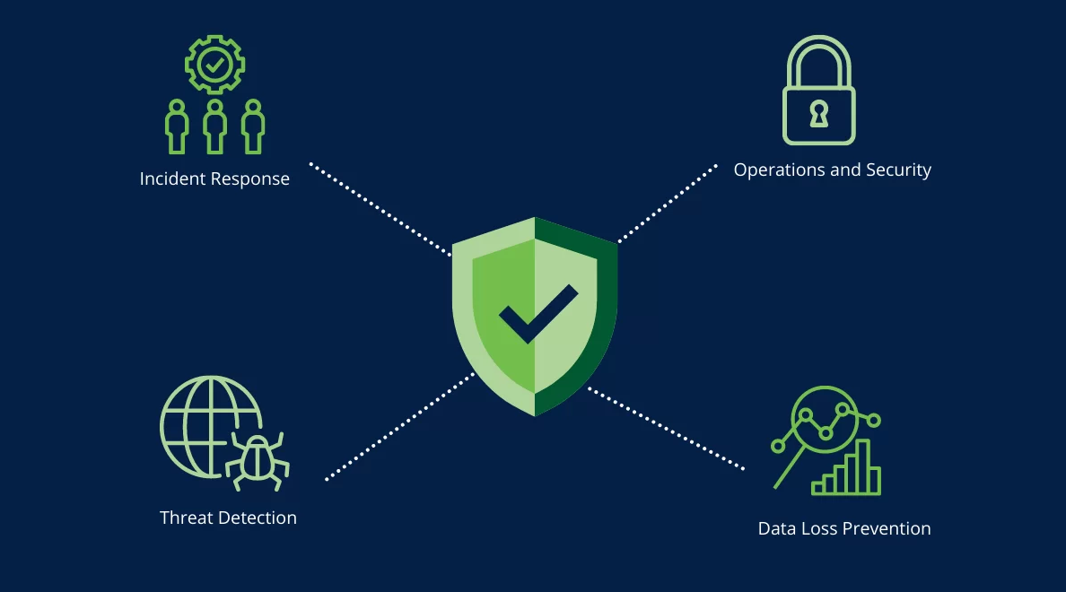 Threat Detection & Monitoring