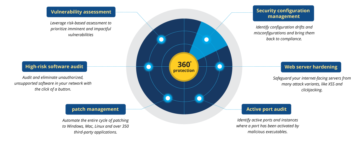 Threat Detection & Monitoring